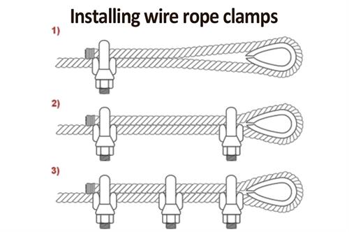 Wire Rope Clamp install diagram