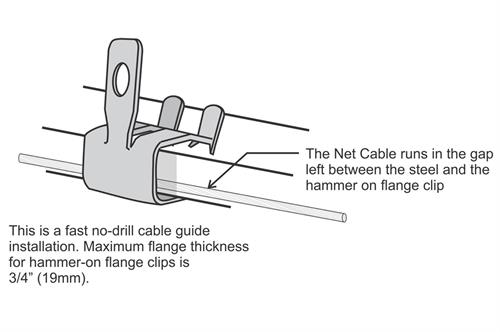 Flange Clip installation