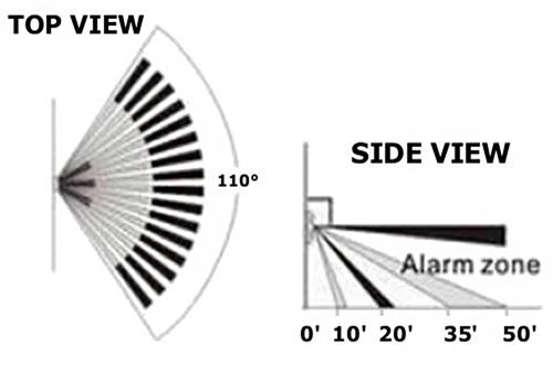 motion detection sensor chart