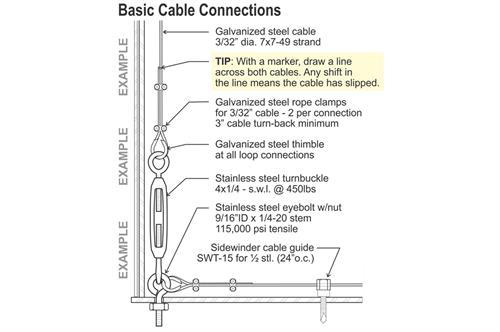 Net Cable Galvanized diagram